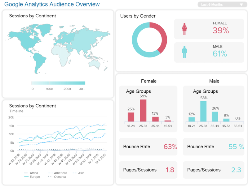 Exemplo de GA Web Analytics
